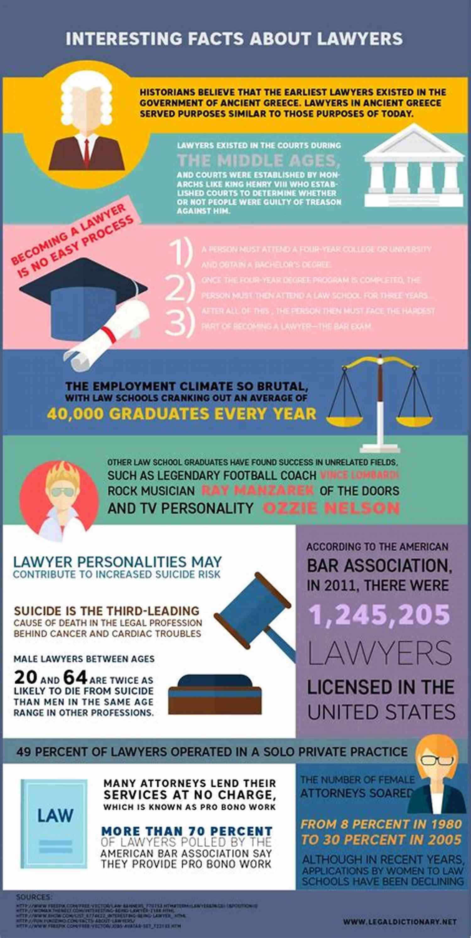10 Important Legal Facts You Never Knew Before The Law Says What?: Stuff You Didn T Know About The Law (but Really Should )