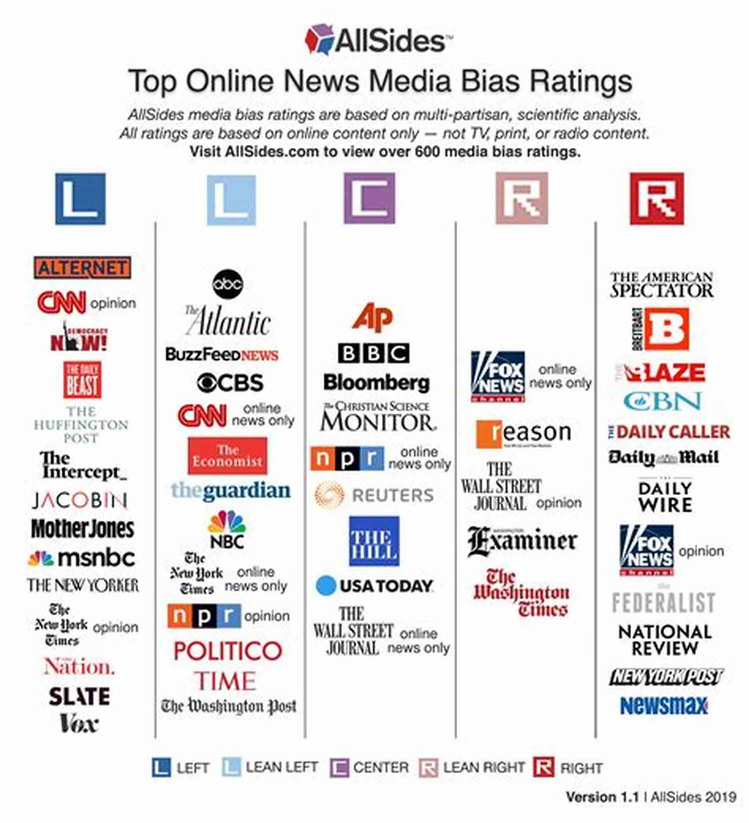 Media Fragmentation The Rise Of Biased News Outlets What Happened To The Vital Center?: Presidentialism Populist Revolt And The Fracturing Of America