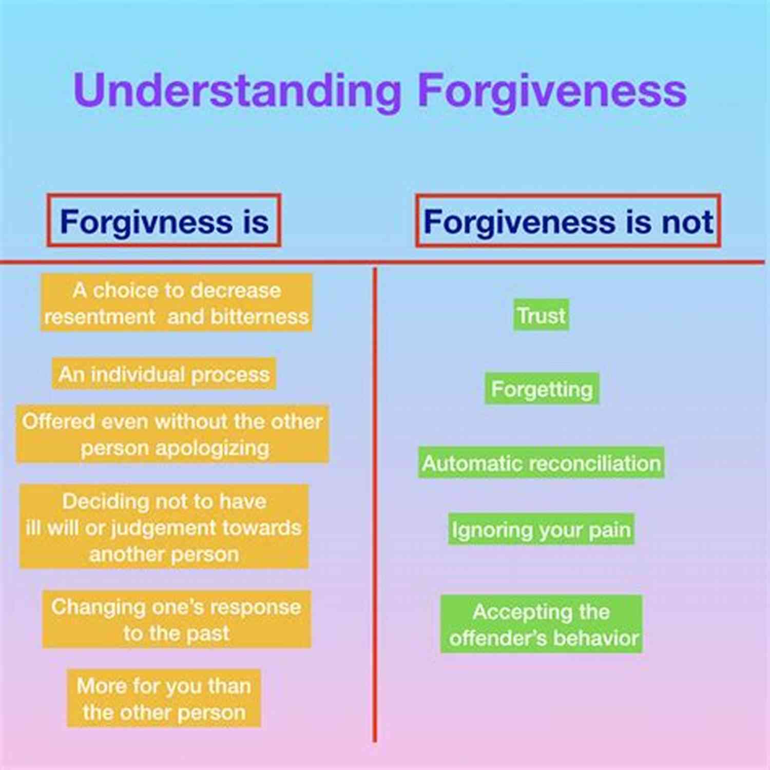 Understanding The Science Of Forgiveness The Science Of Forgiveness Raymond Charles Barker